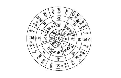 奇門遁甲生門|奇門遁甲八門和現代概念解釋